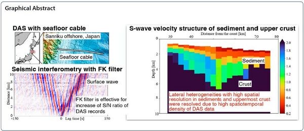 Distributed Acoustic Sensing_DAS with seafloor cable