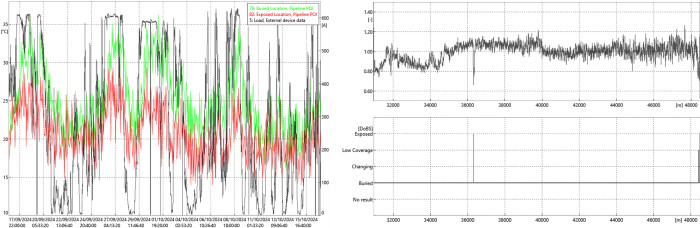 Temperature Response