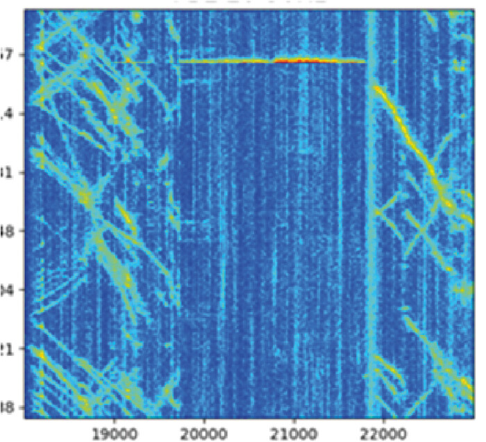 Signals from Cable Trip in Case 4 AP Sensing DAS spectrogram visualizing detected events and patterns