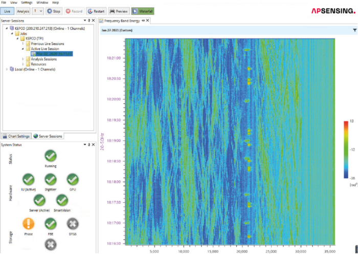 AP Sensing software showing a waterfall plot of distributed fiber optic sensing data and system health status AP Sensing software showing a waterfall plot of distributed fiber optic sensing data and system health status