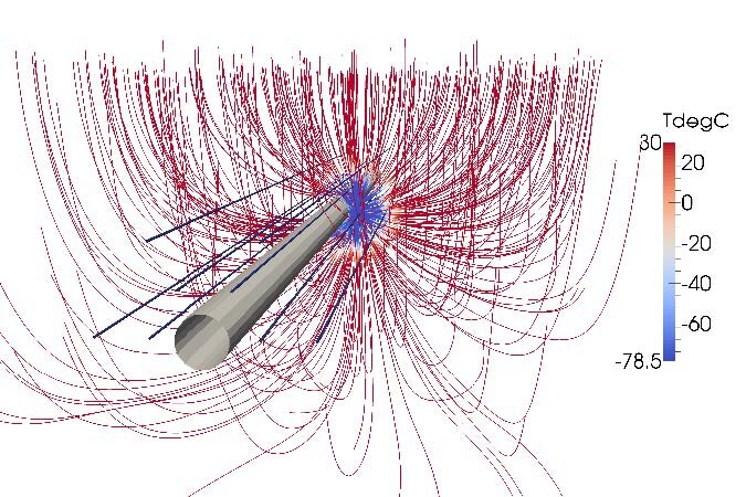 Figure 1: AP Sensing’s finite element modeling tool for leak detection simulation Visualisation of temperature distribution and heat flow around a pipe, demonstrating DTS monitoring