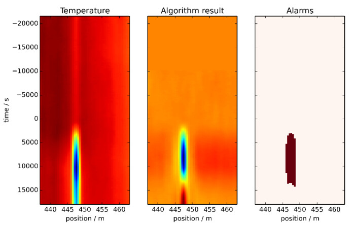 Machine Learning Algorithms in SmartVision Alarm Management