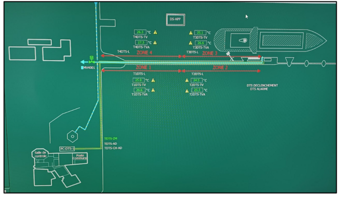 Elengy’s DCS system AP Sensing DTS monitoring system interface showing temperature zones and asset overview
