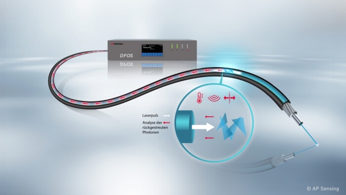 AP Sensing DFOS: Funktionsweise der verteilten Faseroptik-Sensorik zur Temperatur- und Zustandsüberwachung AP Sensing DFOS: Funktionsweise der verteilten Faseroptik-Sensorik zur Temperatur- und Zustandsüberwachung