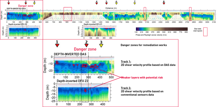 Seismic surface wave analysis