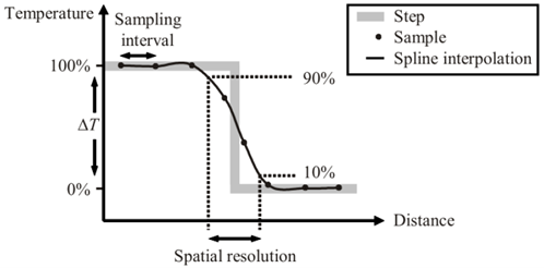 AP Sensing_Fire_Friday: Graph showing spatial resolution