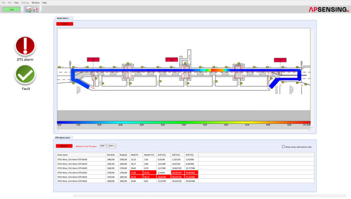 AP Sensing SmartVision software displaying an alarm and temperature changes in a tunnel AP Sensing SmartVision software displaying an alarm and temperature changes in a tunnel