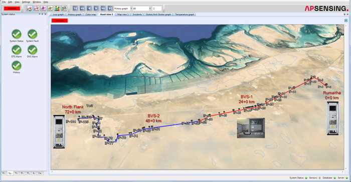 SmartVision-Pipeline_Monitoring