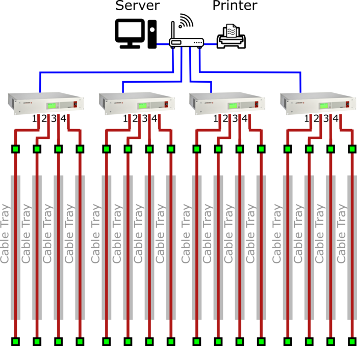 System Configuration and Rack Installation
