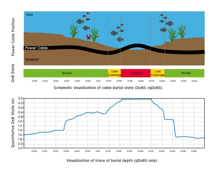 AP Sensing visualization for power cable burial depth and state monitoring AP Sensing visualization for power cable burial depth and state monitoring
