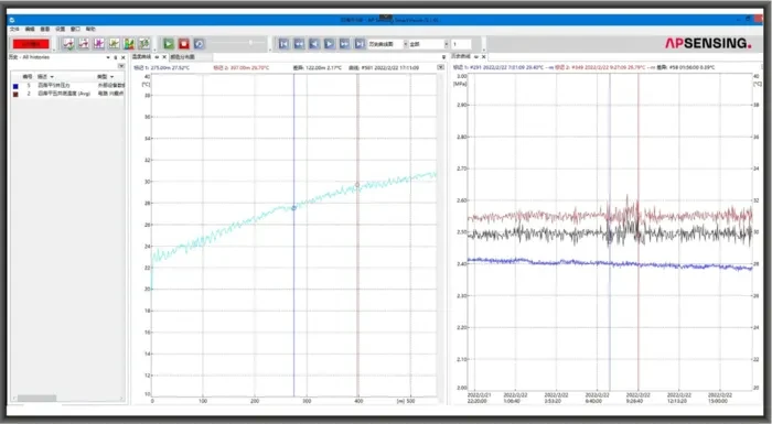 Gas Storage Monitoring