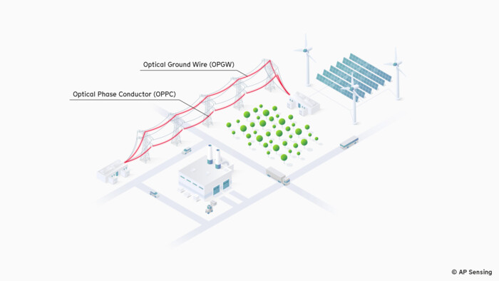 Power Grid monitoring for Overhead Lines