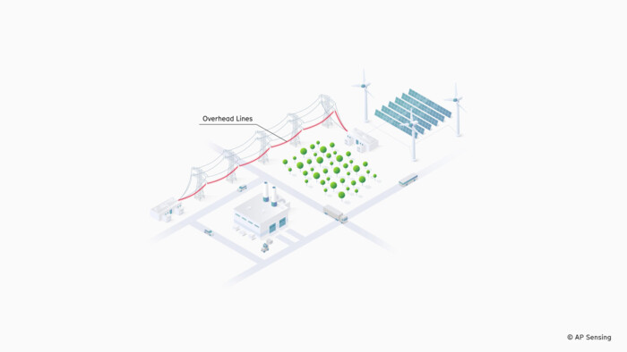 Power Grid monitoring for Overhead Lines