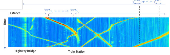 FOAS for track selective train tracking