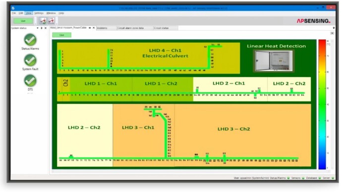Figure 2: Visualization display for the campus MV cable tunnel and galleries AP Sensing software showing Linear Heat Detection (LHD) system status and temperature zoning