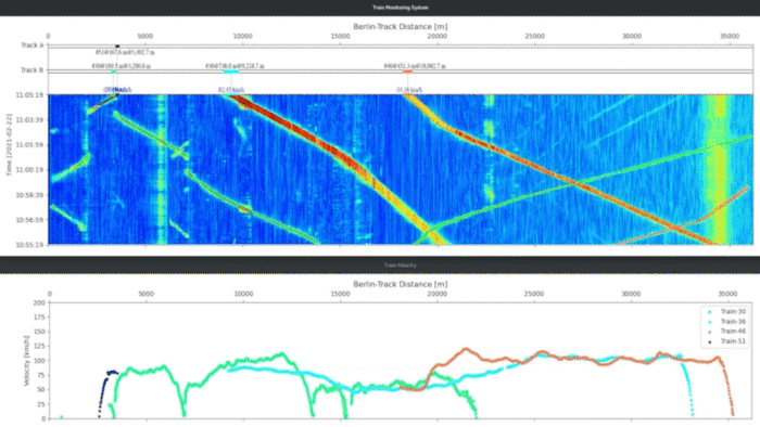 AP Sensing - Leaders in Distributed Fiber Optic Sensing (DFOS) AP Sensing - Leaders in Distributed Fiber Optic Sensing (DFOS)
