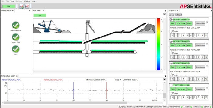 Überwachungssystem von AP Sensing für verteilte Temperaturmessung (DTS) mit Anlagenübersicht und Temperaturdaten Überwachungssystem von AP Sensing für verteilte Temperaturmessung (DTS) mit Anlagenübersicht und Temperaturdaten