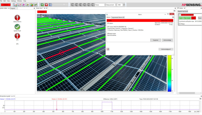 AP Sensing DTS solution interface displaying solar farm monitoring, temperature graph, and alarm notifications AP Sensing DTS solution interface displaying solar farm monitoring, temperature graph, and alarm notifications