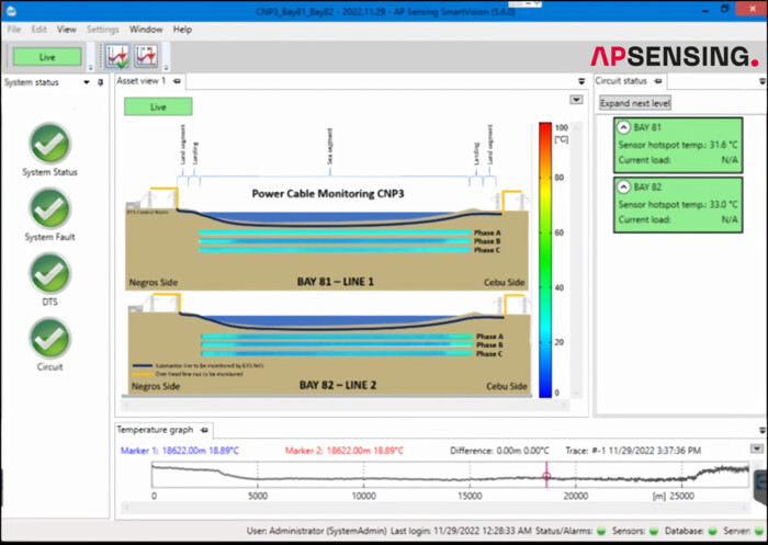Subsea power cable monitoring in Philippines | AP Sensing