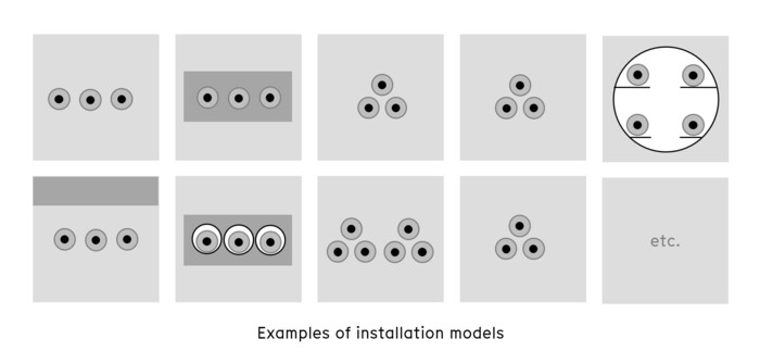 Example of Installation Models (Real-Time Thermal Rating)