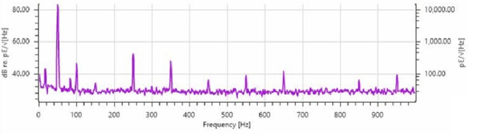 Spectrum analysis of fiber optic vibration sensing data by AP Sensing Spectrum analysis of fiber optic vibration sensing data by AP Sensing