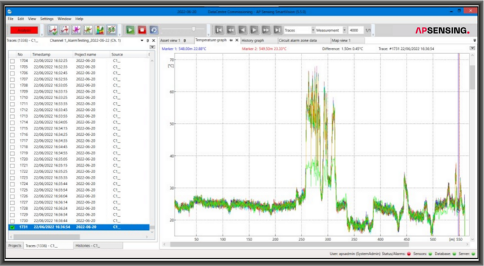 Figure 1: Temperature profile of bus duct infrastructure AP Sensing SmartVision software showing DTS temperature monitoring data