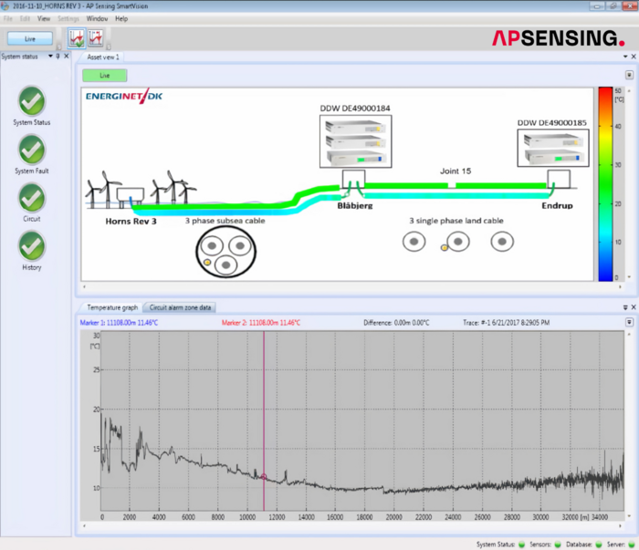 Energinet + SmartVision