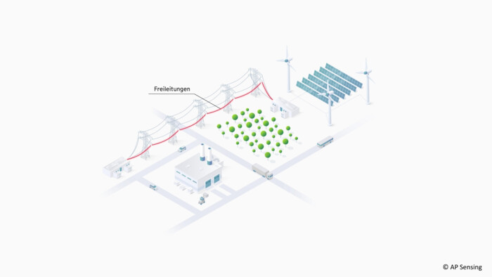 Stromnetzüberwachung: Freileitungen Stromnetzüberwachung: Freileitungen