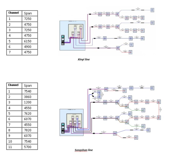 Power Cable Monitoring - Taiwan Metro - Sensor Cable Arrangements