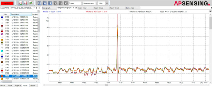 Hot Roller Condition Monitoring for Conveyor Belts