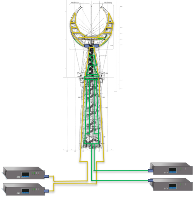 Temperature Sensing in Clock tower of Mecca by AP Sensing