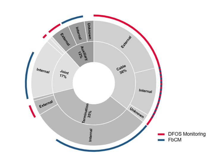 Grafik_DFOS and FbCM Grafik_DFOS and FbCM