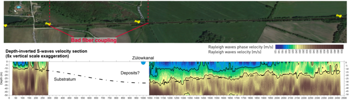 Map view of the track showing the location of DAS survey line