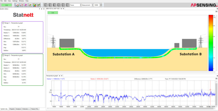 AP Sensing software monitoring cable temperature using Distributed Temperature Sensing technology AP Sensing software monitoring cable temperature using Distributed Temperature Sensing technology