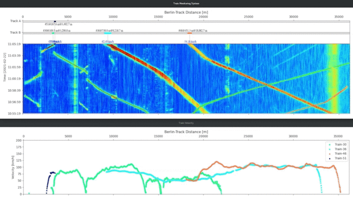 Distributed Acoustic Sensing_DAS - Performance