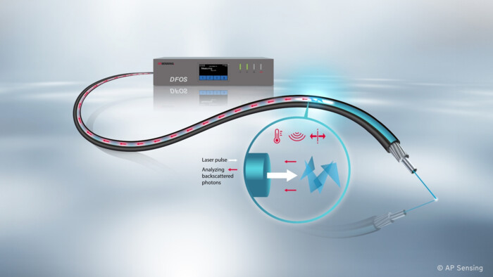 Illustration of Distributed Fiber Optic Sensing (DFOS)
