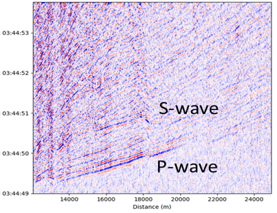 AP Sensing’s DAS used for Earthquake Monitoring