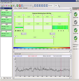 AP Sensing DTS software visualizes real-time temperature monitoring data and graphs for critical infrastructure AP Sensing DTS software visualizes real-time temperature monitoring data and graphs for critical infrastructure