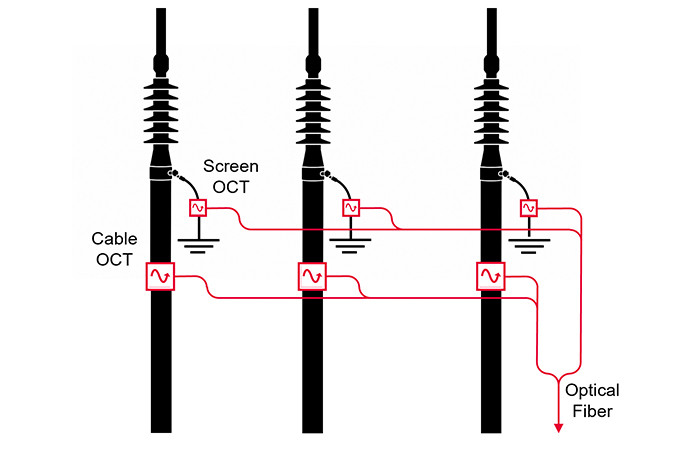 Typische Installation an einem Kabelabschluss llustration of a typical sensor installation at a termination