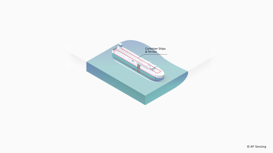 Fire Detection for Ships & Vessels Fire Detection for Ships & Vessels