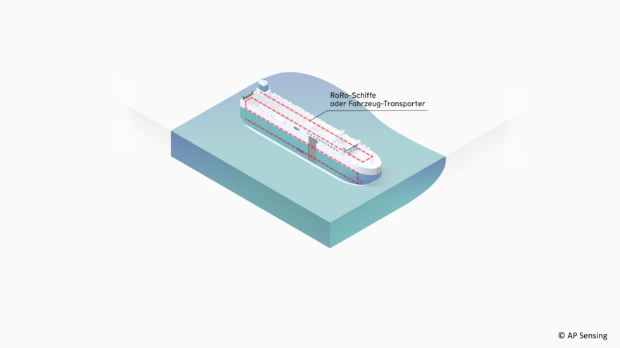 AP Sensing: Faseroptische Sensorik für Monitoring von RoRo-Schiffen und Fahrzeug-Transportern AP Sensing: Faseroptische Sensorik für Monitoring von RoRo-Schiffen und Fahrzeug-Transportern