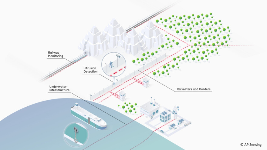 Safeguarding critical infrastructure such as perimeters, borders, underwater infrastructure and more Safeguarding critical infrastructure such as perimeters, borders, underwater infrastructure and more
